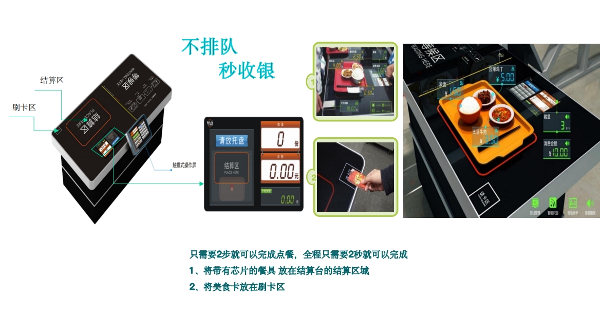 ⑦ 打造智慧食堂-智盤結(jié)算系統(tǒng).png