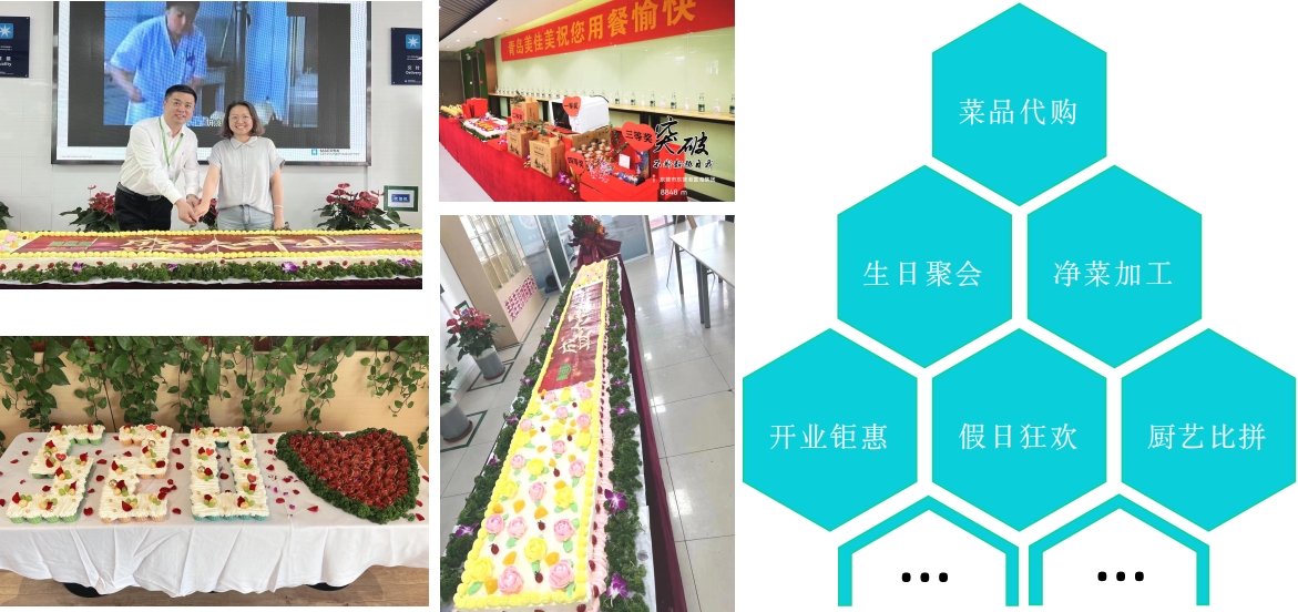 舉辦各類(lèi)大型美食節(jié)活動(dòng)，回饋廣大用餐客戶   a.jpg